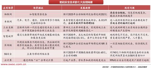 AI數(shù)據(jù)要素與數(shù)據(jù)安全的三重基礎 商用密碼政策利好拉動產(chǎn)業(yè)鏈發(fā)展