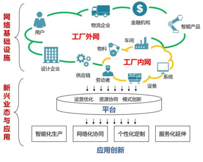 工業(yè)互聯(lián)網(wǎng)數(shù)據(jù)服務 數(shù)字化浪潮下的技能角逐——長沙市第二屆職業(yè)技能大賽精彩賽項早知道（三）