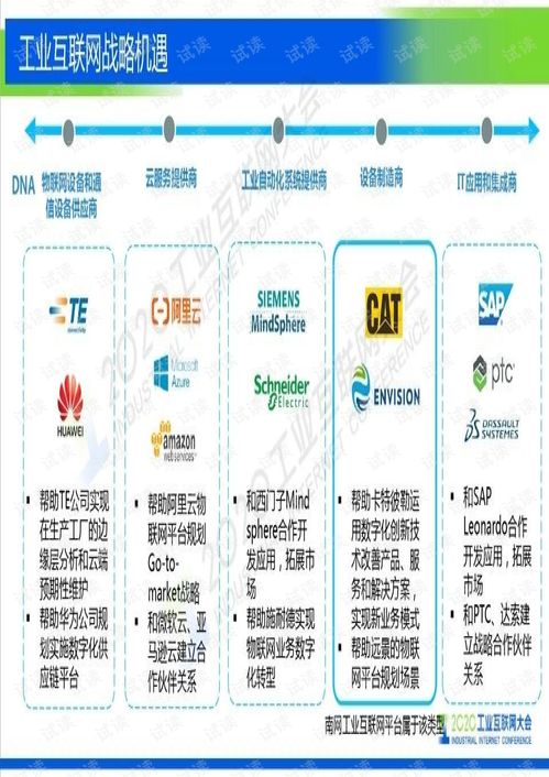 工業(yè)互聯(lián)網(wǎng)數(shù)據(jù)服務在電網(wǎng)領域的創(chuàng)新實踐 大數(shù)據(jù)服務燈塔項目介紹