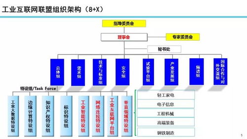 工業互聯網數據服務 發展態勢與未來展望