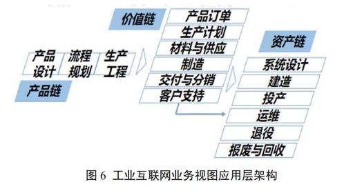 新基建風口下的工業互聯網有哪些新變化？——圖文詳解工業互聯網最新體系架構與數據服務